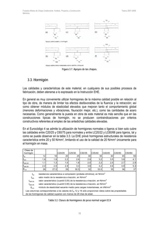 Forjados Mixtos de Chapa Colaborante. Análisis, Proyecto y Construcción. Tesina 2007-2008.
Memoria
18
Figura 3.7. Apoyos de las chapas.
3.3. Hormigón
Las calidades y características de este material, en cualquiera de sus posibles procesos de
fabricación, deben atenerse a lo expresado en la Instrucción EHE.
En general es muy conveniente utilizar hormigones de la máxima calidad posible en relación al
tipo de obra, de manera de limitar los efectos desfavorables de la fluencia y la retracción; así
como obtener módulos de elasticidad elevados que mejoran tanto el comportamiento global
(menores deformaciones y vibraciones, fisuración mejor, etc.), como las cantidades de acero
necesarias. Como generalmente la puesta en obra de este material es más sencilla que en las
construcciones típicas de hormigón, no se producen contraindicaciones por criterios
constructivos referentes al empleo de las antedichas calidades elevadas.
En el Eurocódigo 4 se admite la utilización de hormigones normales o ligeros si bien solo cubre
las calidades entre C20/25 y C60/75 para normales y entre LC20/22 y LC60/66 para ligeros, tal y
como se puede observar en la tabla 3.3. La EHE prevé hormigones estructurales de resistencia
característica entre 20 y 50 N/mm2, limitando el uso de la calidad de 20 N/mm2 únicamente para
el hormigón en masa.
Clase de
hormigón C20/25 C25/30 C30/35 C35/40 C40/45 C45/50 C50/60
fck 12 16 20 25 30 35 40 45 50
fctm 1,6 1,9 2,2 2,6 2,9 3,2 3,5 3,8 4,1
fctk0,05 1,1 1,3 1,5 1,8 2,0 2,2 2,5 2,7 2,9
fctk0,95 2,0 2,5 2,9 3,3 3,8 4,2 4,6 4,9 5,3
Ecm 26 27,5 29 30,5 32 33,5 35 36 37
fck resistencia característica a compresión (probeta cilíndrica), en N/mm2
fctm valor medio de la resistencia a tracción, en N/mm2
fctk0,05 valor característico (cuantil 0,05) de la resistencia a tracción, en N/mm2
fctk0,95 valor característico (cuantil 0,95) de la resistencia a tracción, en N/mm2
Ecm módulo de elasticidad secante medio para cargas instantaneas, en kN/mm2
Las columnas correspondientes a los valores de fck 12 y 16 sólo proporcinan datos sobre las propiedades
de los hormigones de calidad superior con menos de 28 días de edad.
Tabla 3.2. Clases de hormigones de peso normal según EC4
 