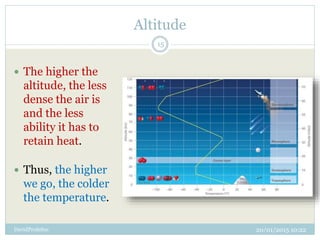 Altitude
20/01/2015 10:22DavidProfeSoc
15
 The higher the
altitude, the less
dense the air is
and the less
ability it has to
retain heat.
 Thus, the higher
we go, the colder
the temperature.
 