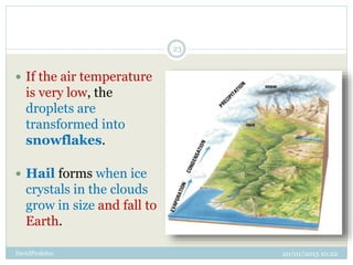 20/01/2015 10:22DavidProfeSoc
23
 If the air temperature
is very low, the
droplets are
transformed into
snowflakes.
 Hail forms when ice
crystals in the clouds
grow in size and fall to
Earth.
 