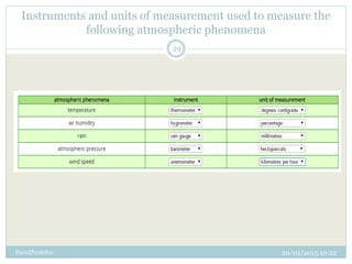 Instruments and units of measurement used to measure the
following atmospheric phenomena
20/01/2015 10:22DavidProfeSoc
29
 