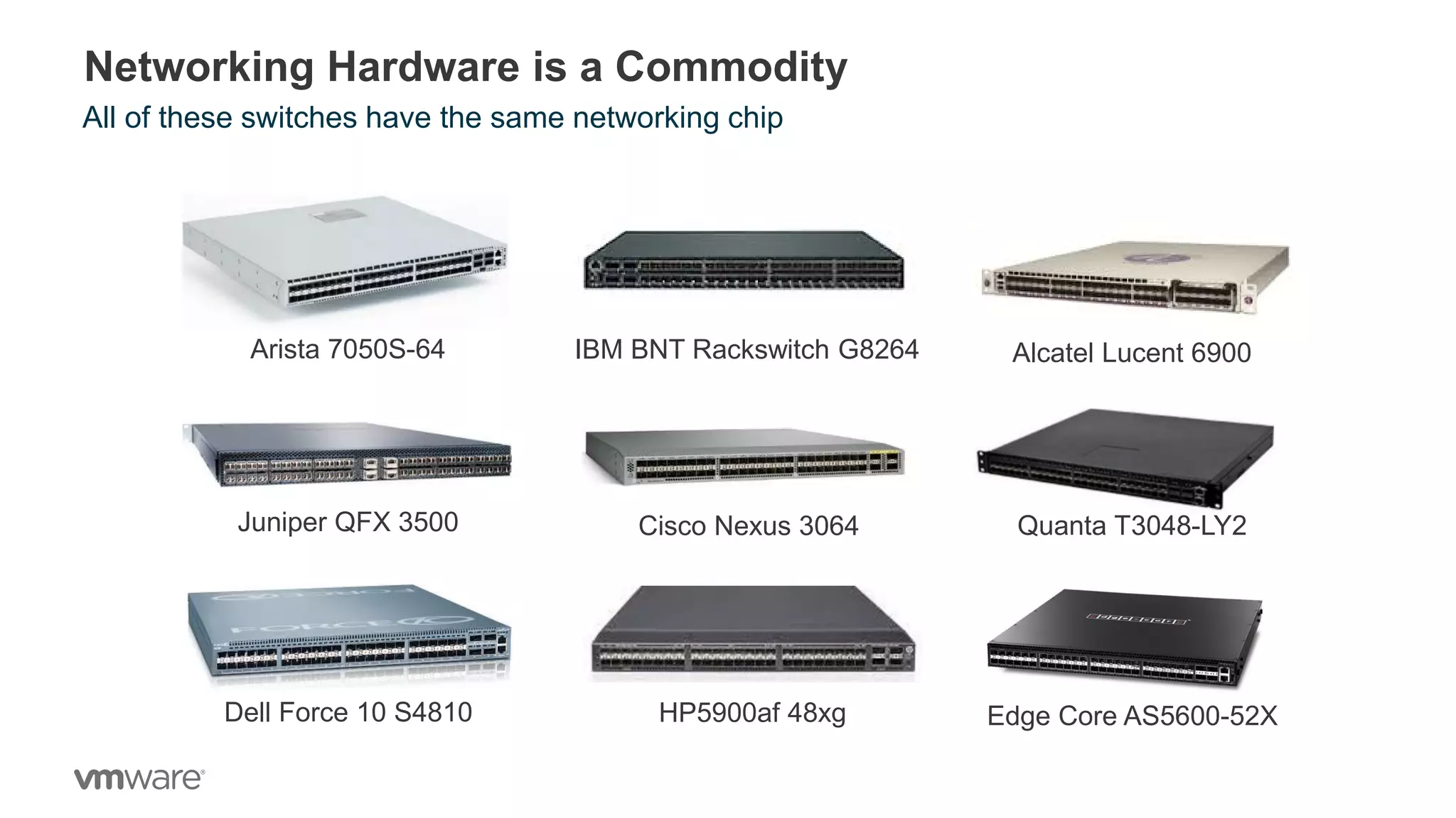 4
Arista 7050S-64
Juniper QFX 3500
Dell Force 10 S4810
IBM BNT Rackswitch G8264
Cisco Nexus 3064
HP5900af 48xg
Alcatel Lucent 6900
Quanta T3048-LY2
Edge Core AS5600-52X
Networking Hardware is a Commodity
All of these switches have the same networking chip
 