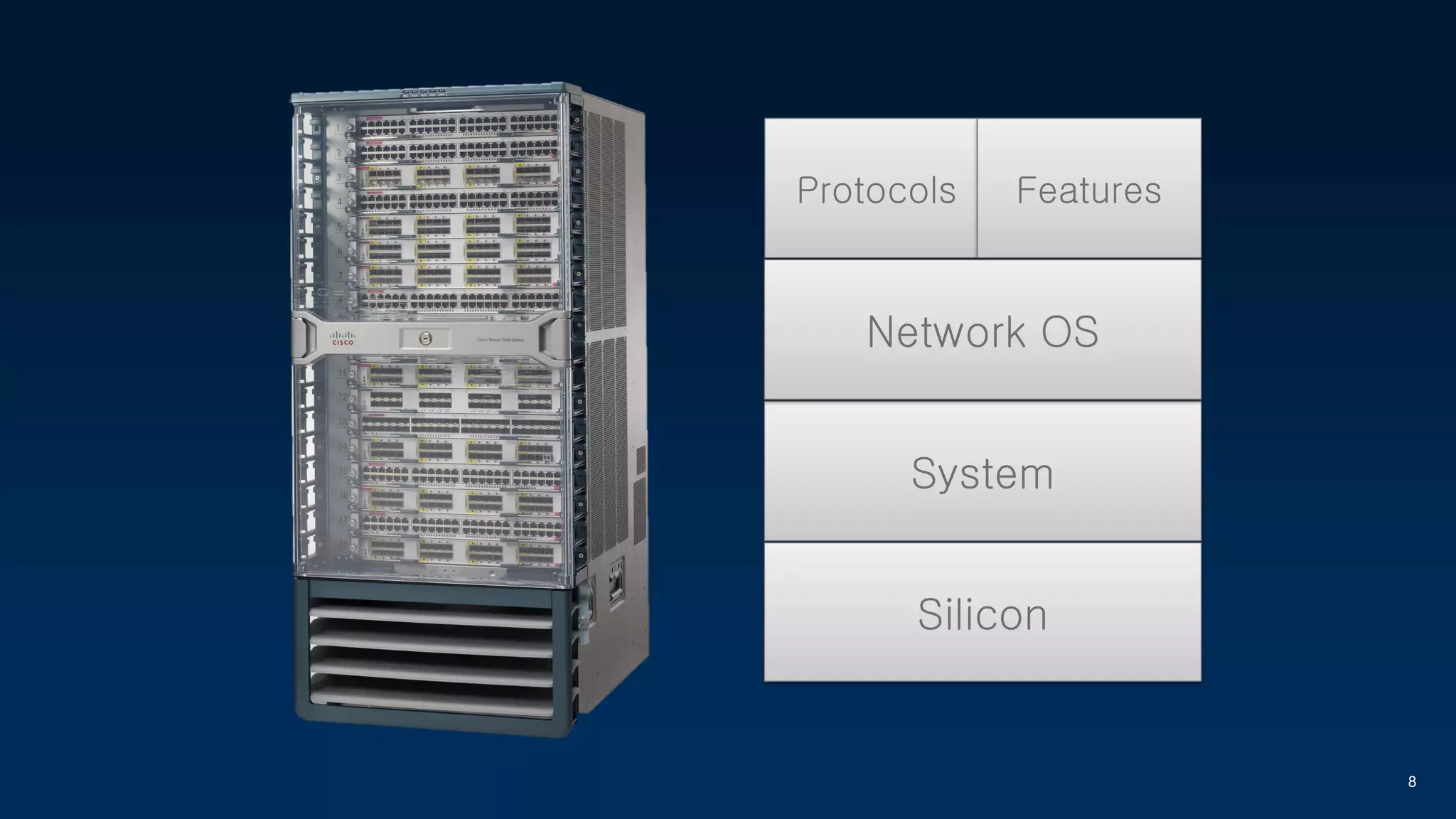 8
Protocols Features
System
Silicon
Network OS
 