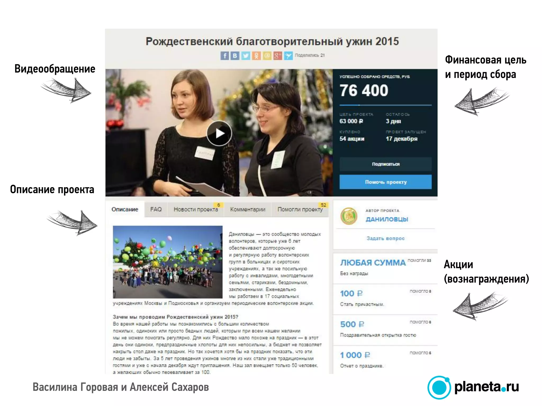 Василина Горовая и Алексей Сахаров
Видеообращение
Описание проекта
Финансовая цель
и период сбора
Акции
(вознаграждения)
 