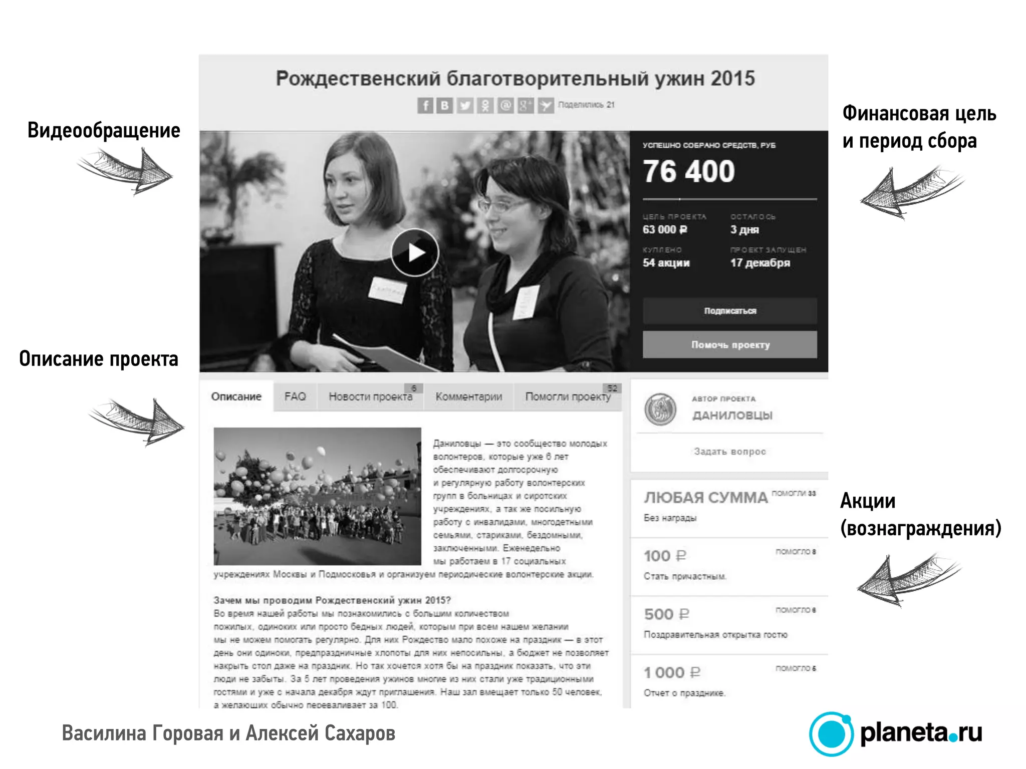 Василина Горовая и Алексей Сахаров
Видеообращение
Описание проекта
Финансовая цель
и период сбора
Акции
(вознаграждения)
 