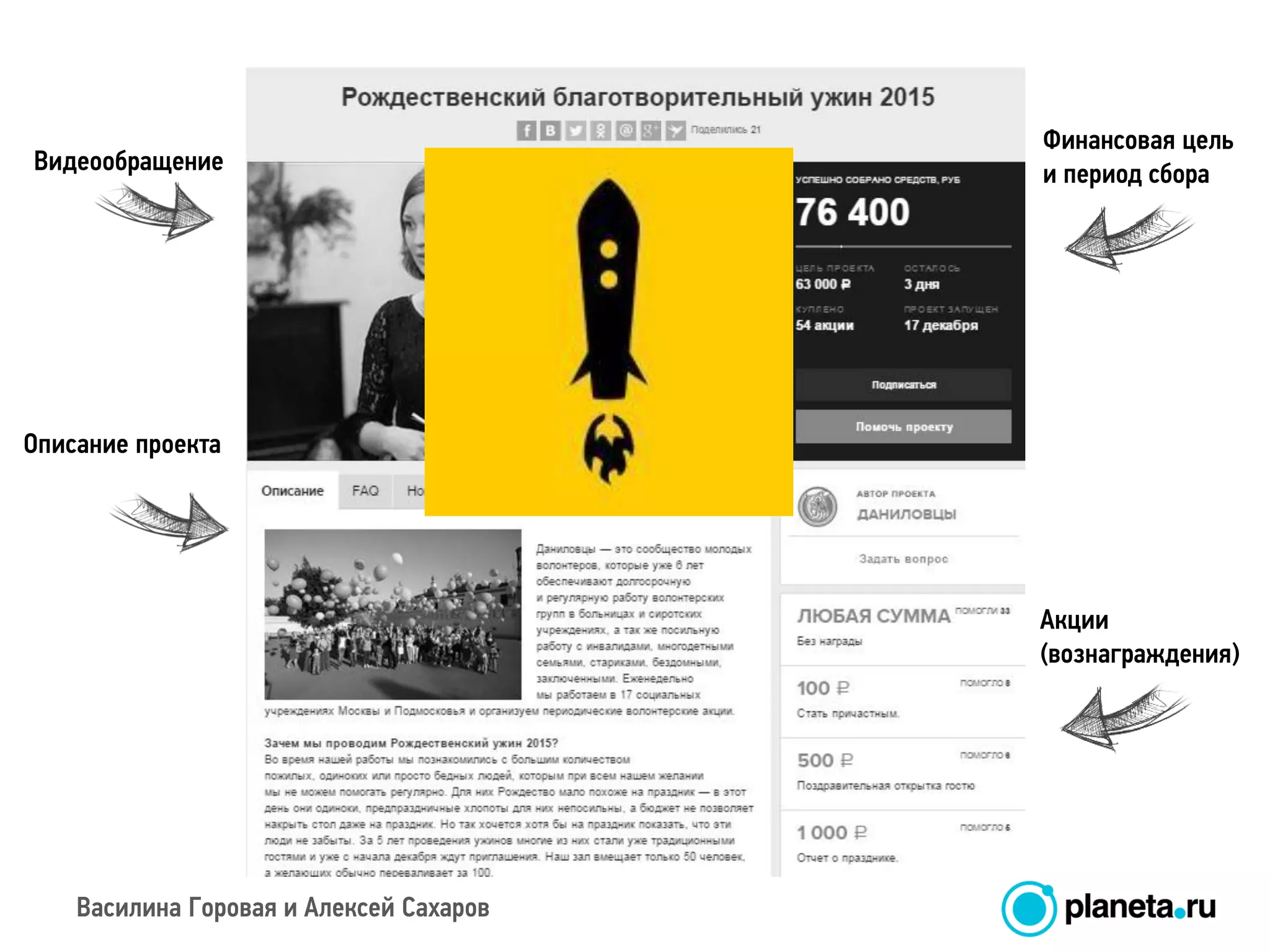 Василина Горовая и Алексей Сахаров
Видеообращение
Описание проекта
Финансовая цель
и период сбора
Акции
(вознаграждения)
 