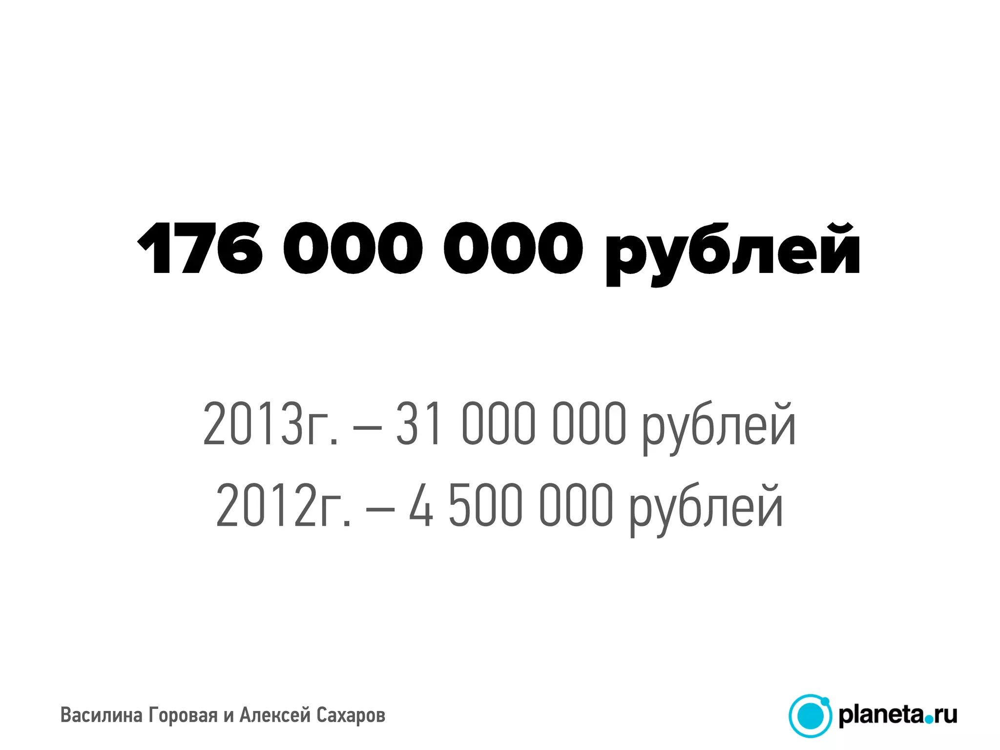 Василина Горовая и Алексей Сахаров
2013г. – 31 000 000 рублей
2012г. – 4 500 000 рублей
 