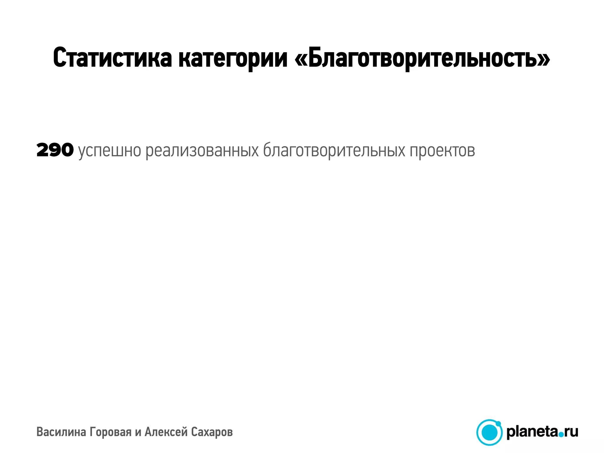 Василина Горовая и Алексей Сахаров
Статистика категории «Благотворительность»
успешно реализованных благотворительных проектов
 