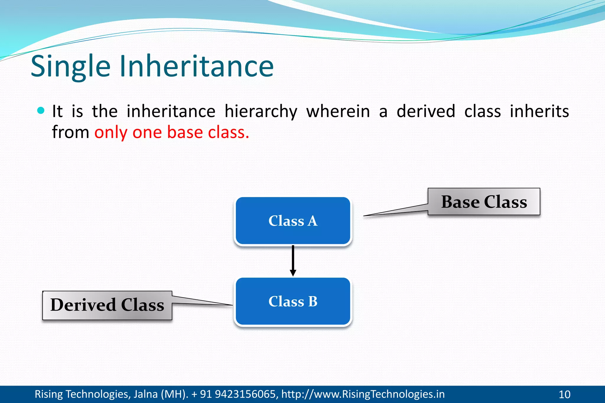 Rising Technologies, Jalna (MH). + 91 9423156065, http://www.RisingTechnologies.in 10
Single Inheritance
 It is the inheritance hierarchy wherein a derived class inherits
from only one base class.
Class A
Class B
Base Class
Derived Class
 