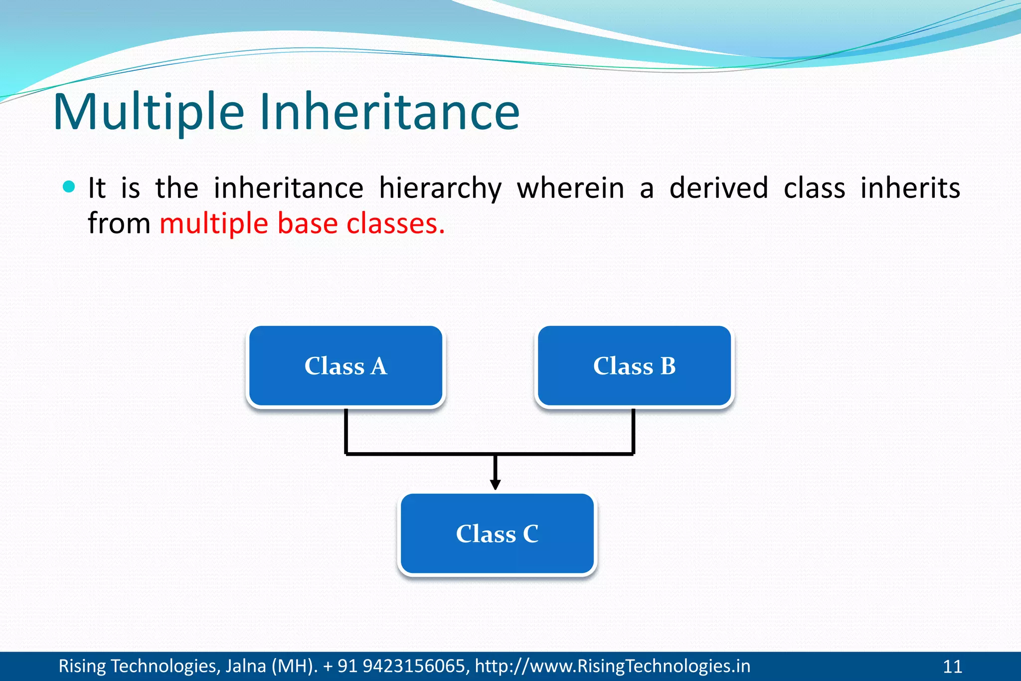 Rising Technologies, Jalna (MH). + 91 9423156065, http://www.RisingTechnologies.in 11
Multiple Inheritance
 It is the inheritance hierarchy wherein a derived class inherits
from multiple base classes.
Class BClass A
Class C
 