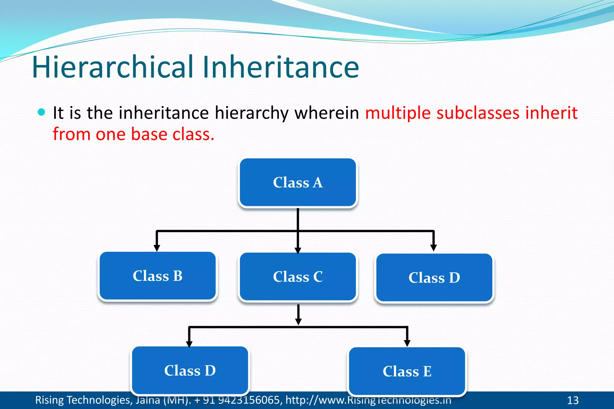 Rising Technologies, Jalna (MH). + 91 9423156065, http://www.RisingTechnologies.in 13
Hierarchical Inheritance
 It is the inheritance hierarchy wherein multiple subclasses inherit
from one base class.
Class B
Class A
Class C
Class D Class E
Class D
 