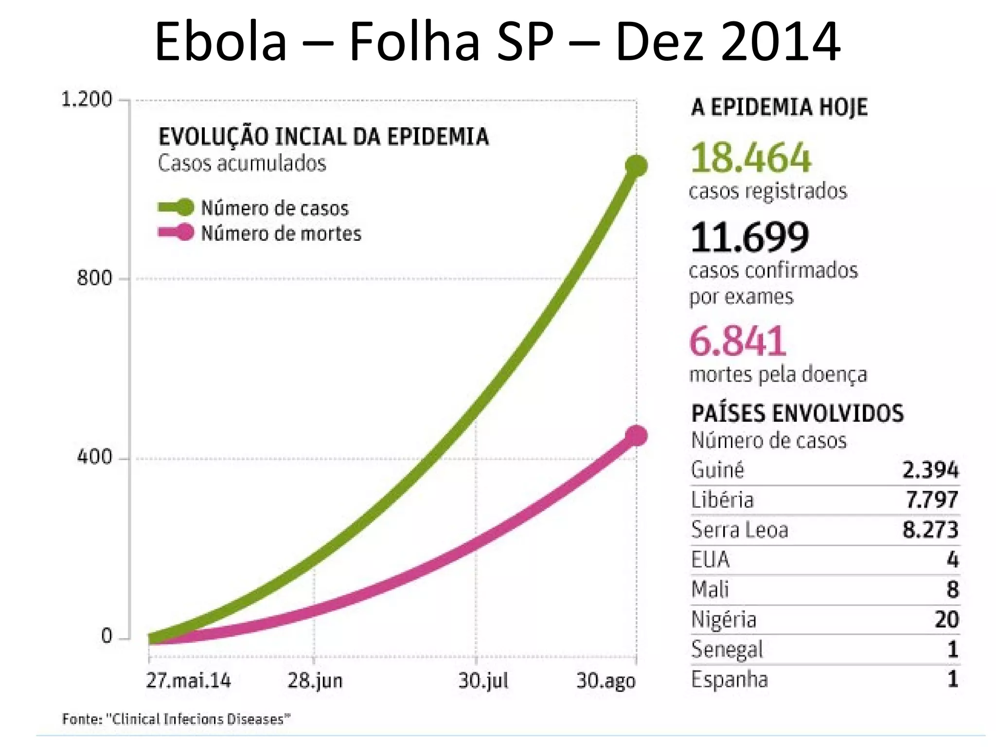 Ebola – Folha SP – Dez 2014
 