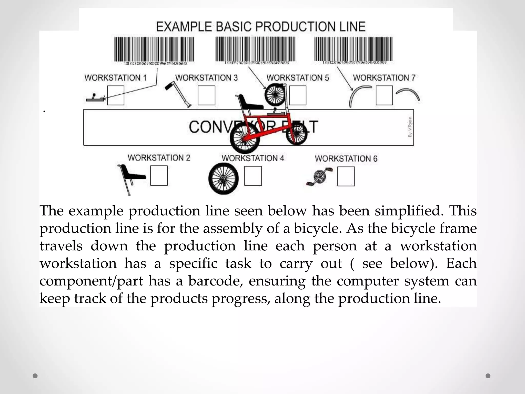 .
The example production line seen below has been simplified. This
production line is for the assembly of a bicycle. As the bicycle frame
travels down the production line each person at a workstation
workstation has a specific task to carry out ( see below). Each
component/part has a barcode, ensuring the computer system can
keep track of the products progress, along the production line.
 