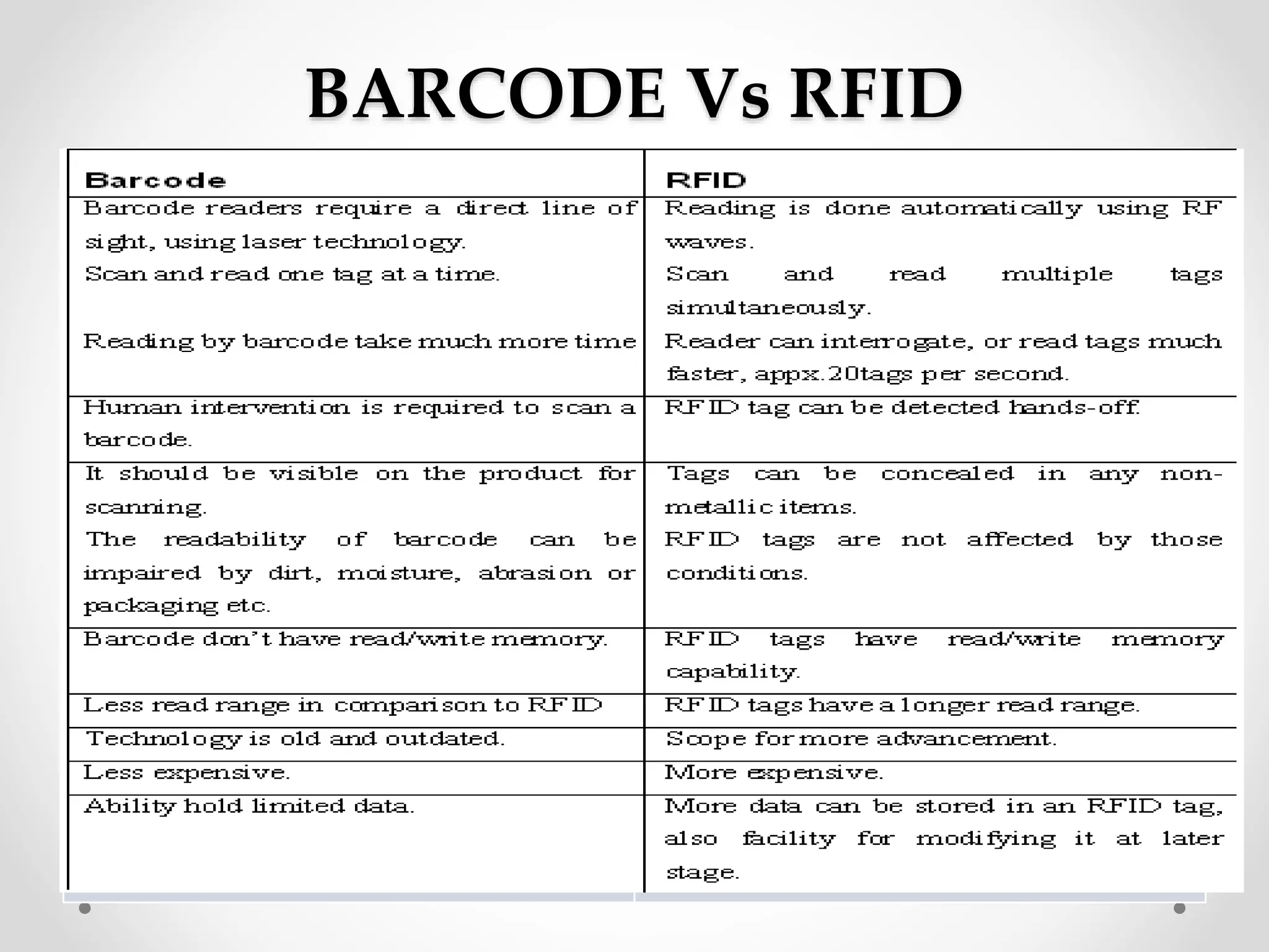 BARCODE Vs RFID
 