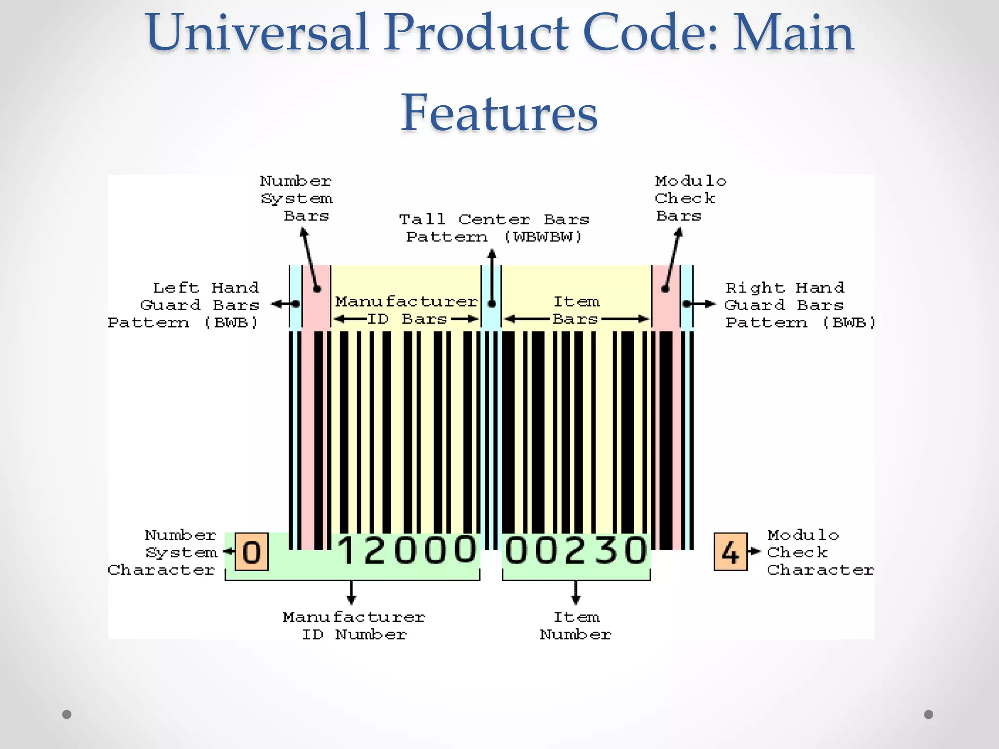 Universal Product Code: Main
Features
 
