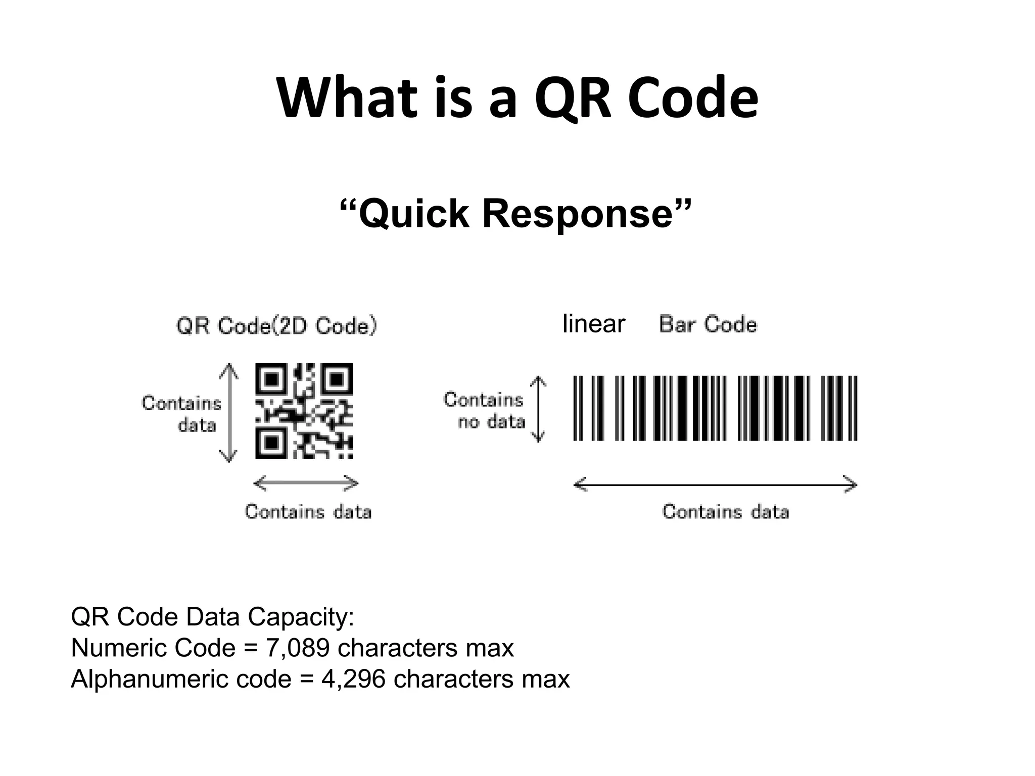 What is a QR Code
QR Code Data Capacity:
Numeric Code = 7,089 characters max
Alphanumeric code = 4,296 characters max
“Quick Response”
linear
 