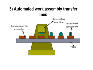 vrushabh sahare part transfer mechanism presentation | PPT