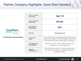 Partner Company Highlights: Good Start Genetics
10
 