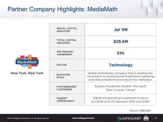 Partner Company Highlights: MediaMath
11
*Source: eMarketer
 
