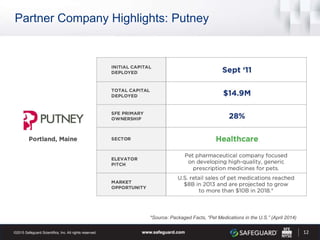 Partner Company Highlights: Putney
12
*Source: Packaged Facts, “Pet Medications in the U.S.” (April 2014)
 