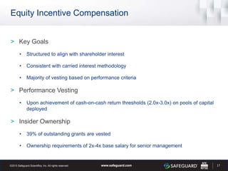 Equity Incentive Compensation
> Key Goals
• Structured to align with shareholder interest
• Consistent with carried interest methodology
• Majority of vesting based on performance criteria
> Performance Vesting
• Upon achievement of cash-on-cash return thresholds (2.0x-3.0x) on pools of capital
deployed
> Insider Ownership
• 39% of outstanding grants are vested
• Ownership requirements of 2x-4x base salary for senior management
17
 