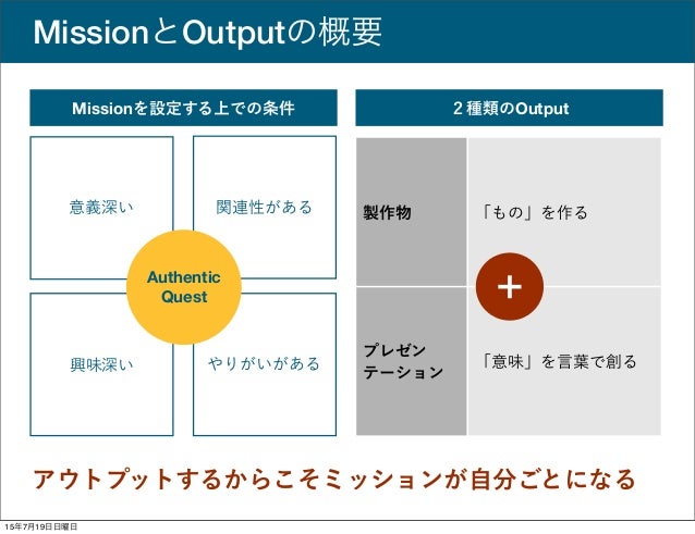 探究工学 ５ プロジェクトとは
