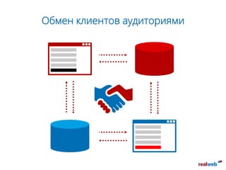 Обмен клиентов аудиториями
 