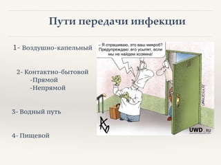 Пути передачи инфекции
1- Воздушно-капельный
!
!
2- Контактно-бытовой
-Прямой
-Непрямой
!
!
3- Водный путь
!
!
4- Пищевой
 