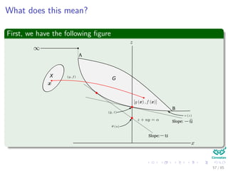 Lagrangian Dual Problem
Consider the following nonlinear programming problem
Primal Problem P
min f (x)
s.t gi (x) ≤ 0 for i = 1, ..., m
hi (x) = 0 for i = 1, ..., l
x ∈ X
Lagrange Dual Problem D
max Θ (u, v)
s.t. u > 0
where Θ (u, v) = infx f (x) + m
i=1 uigi (x) + l
i=1 vihi (x) |x ∈ X
57 / 124
 