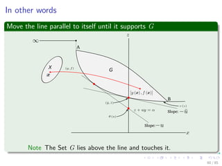 What does this means?
Thus at the y − z plane you have
G = {(y, z) |y = g (x) , z = f (x) for some x ∈ X} (16)
Thus
Given u ≥ 0, we need to minimize f (x) + ug(x) to ﬁnd θ (u) -
Equivalent to f (x) + u g(x) = 0
60 / 124
 