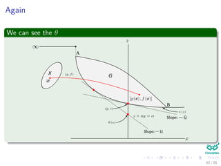 In other words
Move the line parallel to itself until it supports G
A
B
X
G
Slope:
Slope:
Note The Set G lies above the line and touches it.
62 / 124
 