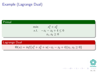 Or
Such an hyperplane has slope −u and support G at (y, z)
A
B
X
G
Slope:
Slope:
Remark: The optimal solution is u and the optimal dual objective is z.
66 / 124
 
