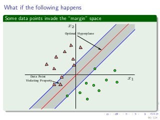 What if the following happens
Some data points invade the “margin” space
Optimal Hyperplane
Data Point
Violating Property
90 / 124
 