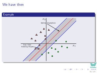 We have then
Example
Optimal Hyperplane
Data Point
Violating Property
92 / 124
 