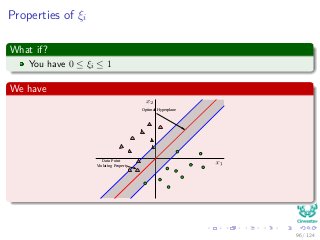 Properties of ξi
What if?
You have 0 ≤ ξi ≤ 1
We have
Optimal Hyperplane
Data Point
Violating Property
96 / 124
 