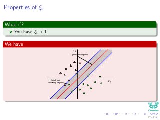 Properties of ξi
What if?
You have ξi > 1
We have
Optimal Hyperplane
Data Point
Violating Property
97 / 124
 