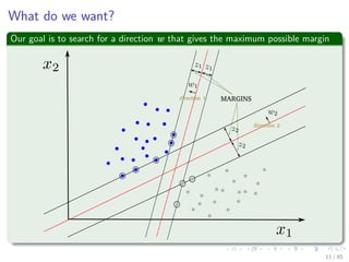 In other words ...
We have the following samples
For x1, · · · , xm ∈ C1
For x1, · · · , xn ∈ C2
We want the following decision surfaces
wT xi + w0 ≥ 0 for di = +1 if xi ∈ C1
wT xj + w0 ≤ 0 for dj = −1 if xj ∈ C2
11 / 124
 