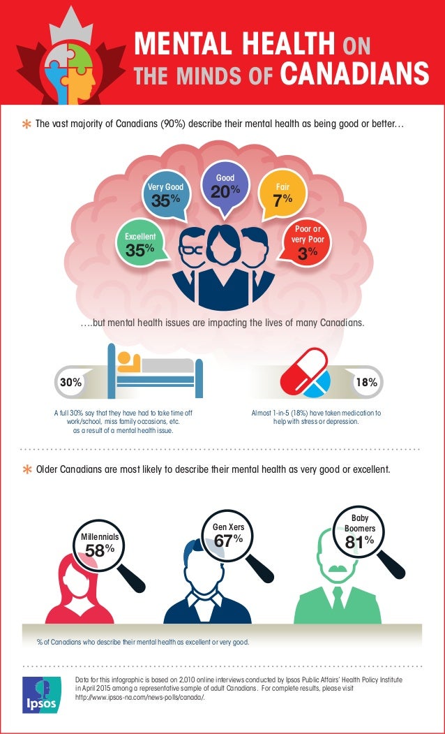 Mental Illness Infographic