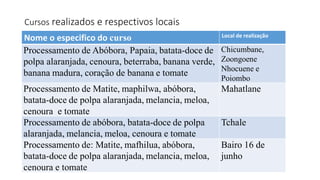 Cursos realizados e respectivos locais
Nome o especifico do curso Local de realização
Processamento de Abóbora, Papaia, batata-doce de
polpa alaranjada, cenoura, beterraba, banana verde,
banana madura, coração de banana e tomate
Chicumbane,
Zoongoene
Nhocuene e
Poiombo
Processamento de Matite, maphilwa, abóbora,
batata-doce de polpa alaranjada, melancia, meloa,
cenoura e tomate
Mahatlane
Processamento de abóbora, batata-doce de polpa
alaranjada, melancia, meloa, cenoura e tomate
Tchale
Processamento de: Matite, mafhilua, abóbora,
batata-doce de polpa alaranjada, melancia, meloa,
cenoura e tomate
Bairo 16 de
junho
 