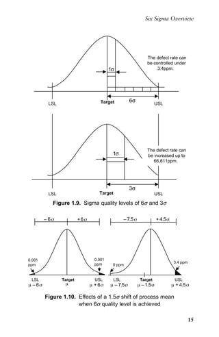 six sigma methodology | PDF