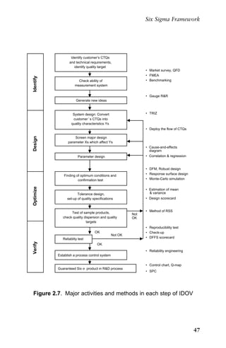 Idov Process Flow six sigma methodology | PDF