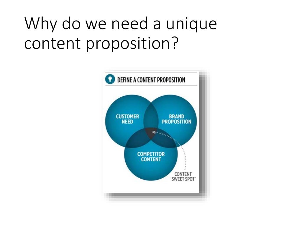 Live Webinar The Content Sweet Spot Define Your Unique Content 