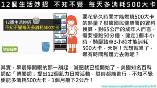 5-1.運動與體重控制
其實，早晨睜開眼的那一刻起，減肥就已經開始了。美國知名百科
網站「博聞網」提出12個肌力日常活動，隨時都能進行，不知不覺
便能多消耗500大卡，1個月瘦下2公斤！
https://www.everydayhealth.com.tw/article/4230
要花多久時間才能燃燒500大卡
的熱量？根據國民健康署的資料
換算，對65公斤的成年人而言，
需要慢跑50分鐘、健走1個半小
時、騎腳踏車3小時才能消耗
500大卡，天啊！光想就累了，
哪有時間和體力去做呢？
1 2 個 生 活 妙 招 不 知 不 覺 每 天 多 消 耗 5 0 0 大 卡
 