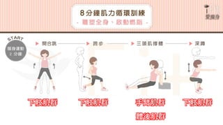 5-1.運動與體重控制
下肢肌群 下肢肌群 手臂肌群
體後肌群
下肢肌群
 