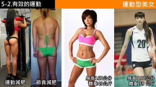 5-1.運動與體重控制 運動型美女
身高 182公分
體重 59 公斤
身高162公分
體重49公斤運動減肥 節食減肥
5-2.有效的運動
 