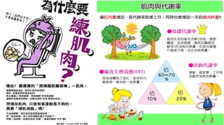 5-1.運動與體重控制
 