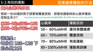 5-1.運動與體重控制
最大心跳率MHR
促進健康體能的方法
心跳率 運動目的
50~ 60%xMHR 維持身體健康
60~ 70%xMHR 體重控制
70~ 80%xMHR 有氧運動
80~100%xMHR 運動員訓練
假如一位40歲的男子想要做體重控制，那麼他運動時的心跳率應該
控制在多少?
答案是 :
每分鐘 108~126 下
的心跳之間
(220-40)x60%=108
(220-40)x70%=126
http://fitness.thenote.com.tw/news/detail/165健身英語教室：最大心跳率,+Maximum+Heart+Rate+(MHR)
5-2.有效的運動
 