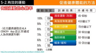 5-1.運動與體重控制
有效運動的心跳率
促進健康體能的方法
http://tw.running.biji.co/index.php?q=news&act=info&id=3669
5-2.有效的運動
 