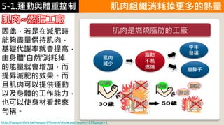 5-1.運動與體重控制
因此，若是在減肥時
能夠盡量保持肌肉，
基礎代謝率就會提高，
由身體'自然'消耗掉
的能量就會增加，而
提昇減肥的效果。而
且肌肉可以提供運動
以及身體的工作能力，
也可以使身材看起來
勻稱。
肌肉組織消耗掉更多的熱量
肌肉~燃脂工廠
http://epsport.idv.tw/epsport/fitness/show.asp?repno=81&page=1
 