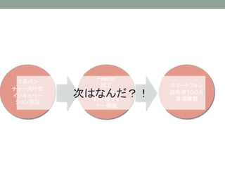 スマートフォン
技術者１００人
育成構想
IT系ベン
チャー向けの
インキュベー
ション施設
Pepper
BLE
人工知能など
の各種セミ
ナー開催
次はなんだ？！
 