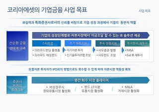 코리아에셋의 기업금융 사업 목표
 